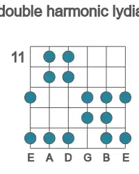 Guitar scale for C# double harmonic lydian in position 11
